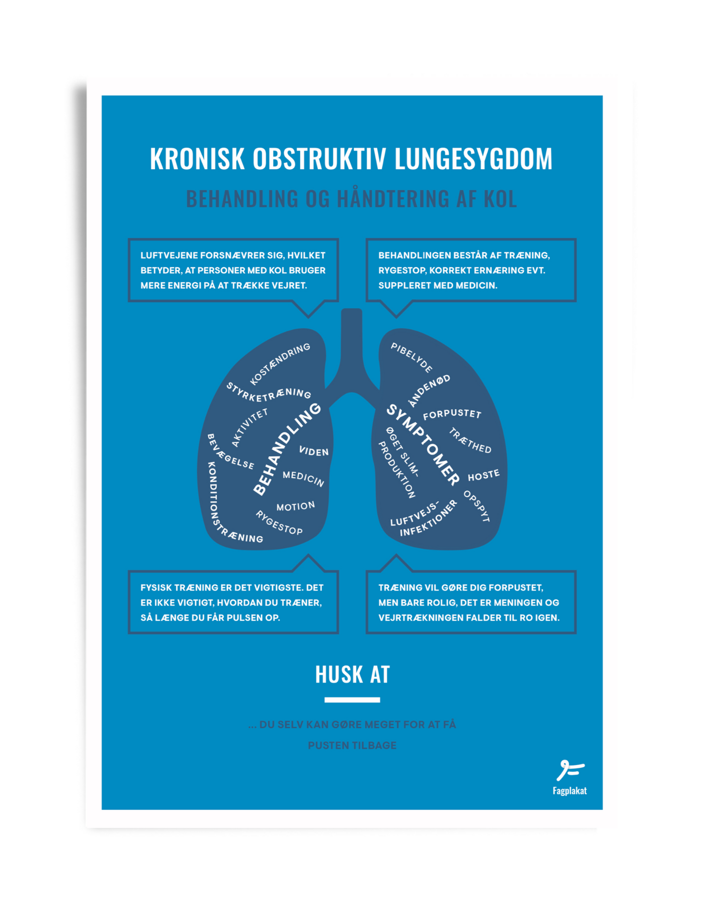 Fagplakat | Kronisk Obstruktiv Lungesygdom