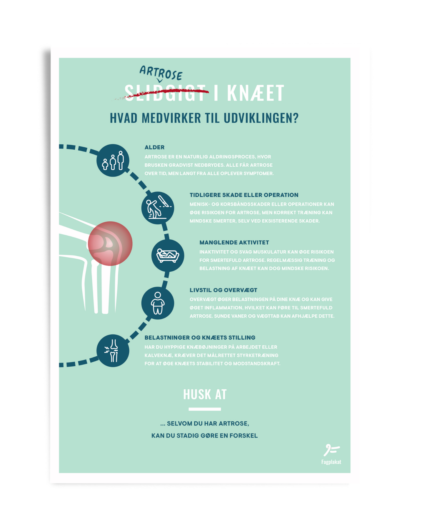 Fagplakat | Artrose I Knæet