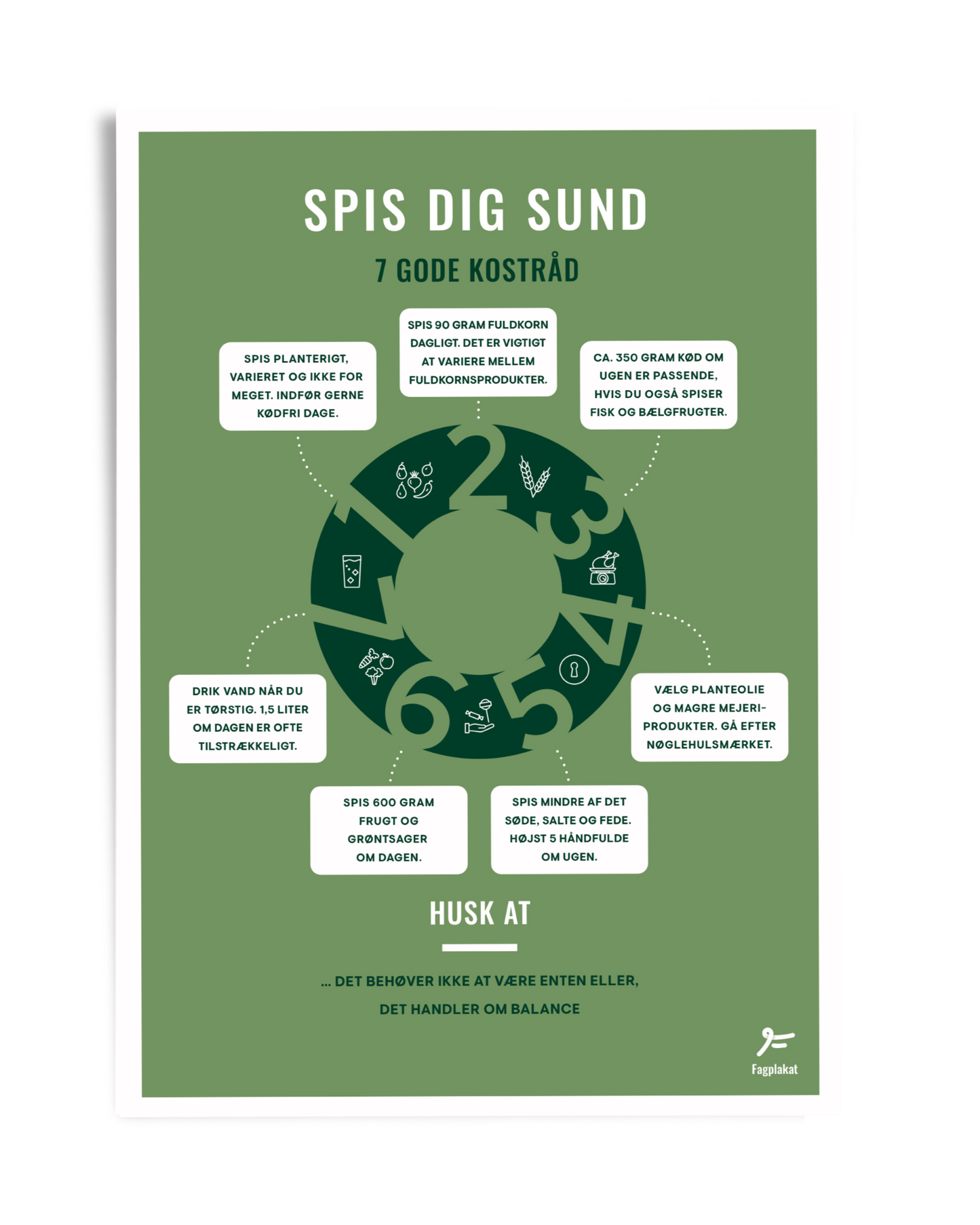 Fagplakat | Spis Dig Sund